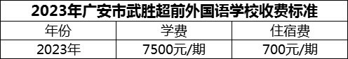 2024年廣安市武勝超前外國語學(xué)校學(xué)費(fèi)多少錢？