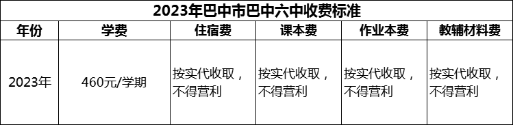 2024年巴中市巴中六中學(xué)費(fèi)多少錢？