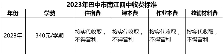 2024年巴中市南江四中學費多少錢？