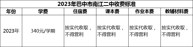 2024年巴中市南江二中學(xué)費(fèi)多少錢？