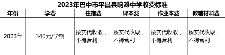 2024年巴中市平昌縣響灘中學(xué)學(xué)費(fèi)多少錢？