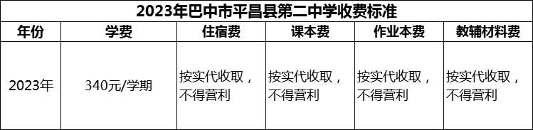 2024年巴中市平昌縣第二中學學費多少錢？