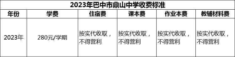 2024年巴中市鼎山中學(xué)學(xué)費(fèi)多少錢(qián)？