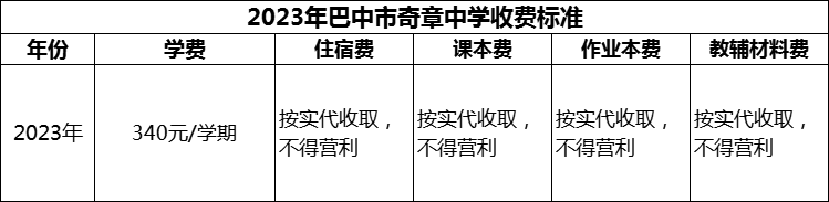 2024年巴中市奇章中學學費多少錢？