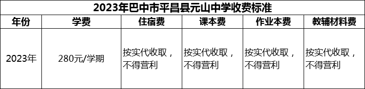 2024年巴中市平昌縣元山中學(xué)學(xué)費(fèi)多少錢？