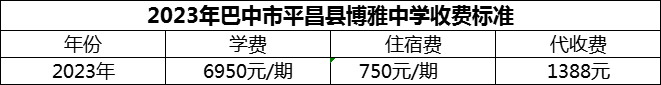 2024年巴中市平昌縣博雅中學(xué)學(xué)費(fèi)多少錢(qián)？