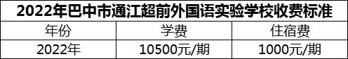 2024年巴中市通江超前外國語實(shí)驗(yàn)學(xué)校學(xué)費(fèi)多少錢？