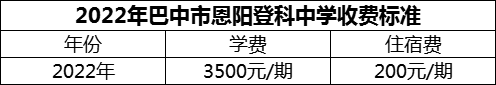 2024年巴中市恩陽(yáng)登科中學(xué)學(xué)費(fèi)多少錢？