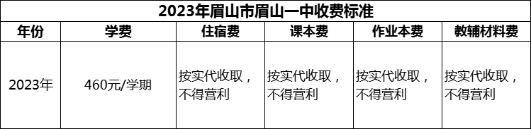 2024年眉山市眉山一中學(xué)費(fèi)多少錢？