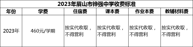 2024年眉山市鏵強(qiáng)中學(xué)學(xué)費(fèi)多少錢(qián)？