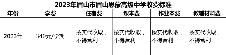 2024年眉山市眉山思蒙高級中學學費多少錢？