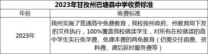 2024年甘孜州巴塘縣中學(xué)學(xué)費(fèi)多少錢？