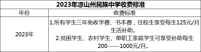 2024年涼山州民族中學(xué)學(xué)費多少錢？