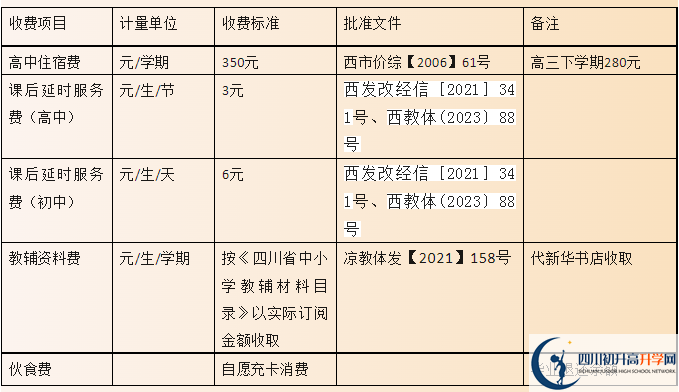 2024年涼山州西昌市第二中學(xué)學(xué)費(fèi)多少錢(qián)？