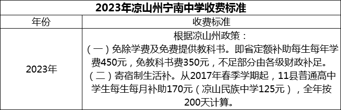 2024年涼山州寧南中學(xué)學(xué)費(fèi)多少錢？