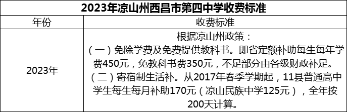 2024年涼山州西昌市第四中學學費多少錢？