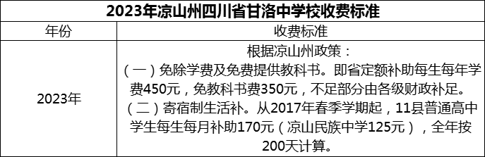 2024年涼山州四川省甘洛中學(xué)校學(xué)費(fèi)多少錢？