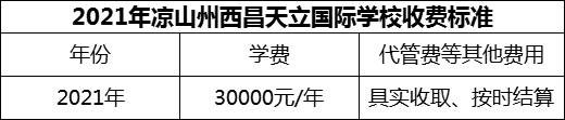 2024年涼山州西昌天立國際學(xué)校學(xué)費(fèi)多少錢？