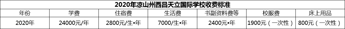 2024年涼山州西昌天立國際學(xué)校學(xué)費(fèi)多少錢？