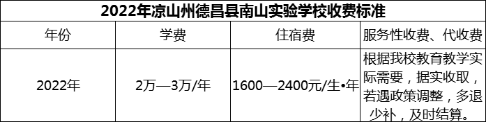 2024年涼山州德昌縣南山實驗學校學費多少錢？