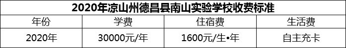 2024年涼山州德昌縣南山實驗學校學費多少錢？