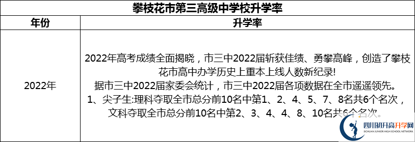 2024年攀枝花市第三高級(jí)中學(xué)校升學(xué)率怎么樣？