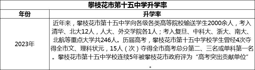 2024年攀枝花市第十五中學(xué)升學(xué)率怎么樣？