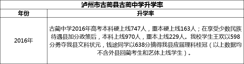 2024年瀘州市古藺縣古藺中學(xué)升學(xué)率怎么樣？