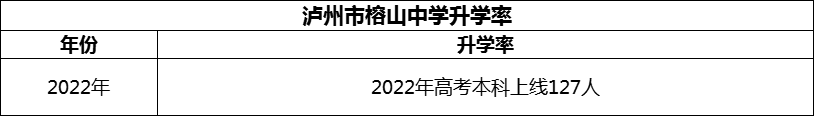 2024年瀘州市榕山中學升學率怎么樣？