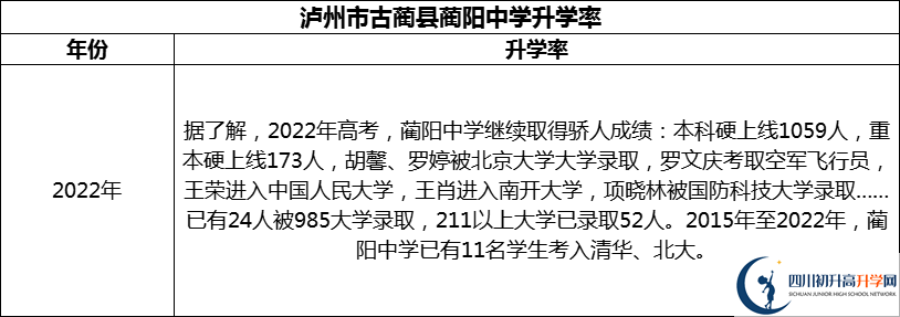 2024年瀘州市古藺縣藺陽(yáng)中學(xué)升學(xué)率怎么樣？