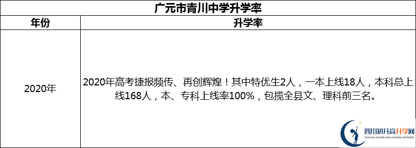 2024年廣元市青川中學(xué)升學(xué)率怎么樣？