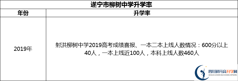 2024年?遂寧市柳樹中學(xué)升學(xué)率怎么樣？