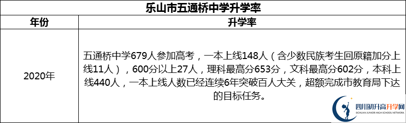 2024年樂山市五通橋中學(xué)升學(xué)率怎么樣？