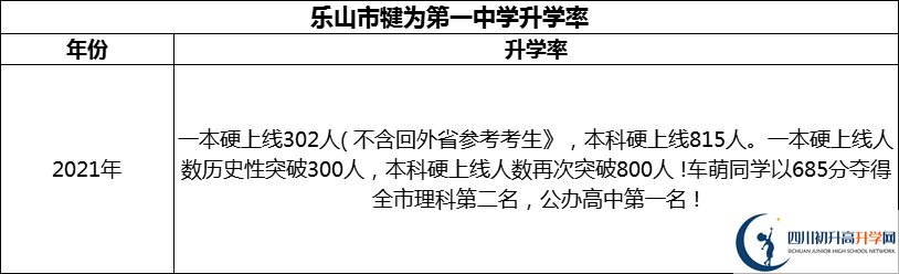 2024年樂山市犍為第一中學(xué)升學(xué)率怎么樣？