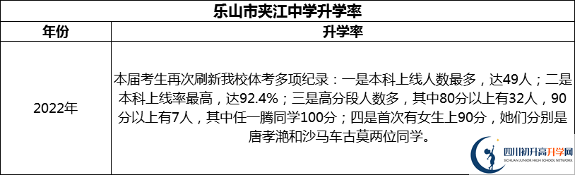 2024年樂山市夾江中學升學率怎么樣？