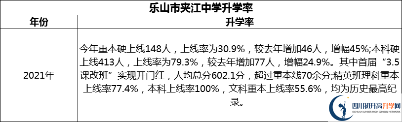 2024年樂山市夾江中學升學率怎么樣？