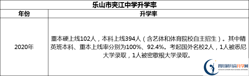 2024年樂山市夾江中學升學率怎么樣？