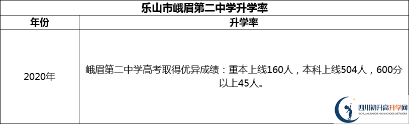 2024年樂山市峨眉第二中學(xué)升學(xué)率怎么樣？