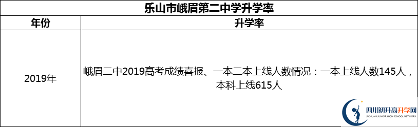 2024年樂山市峨眉第二中學(xué)升學(xué)率怎么樣？