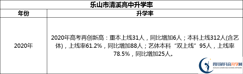 2024年樂(lè)山市清溪高中升學(xué)率怎么樣？