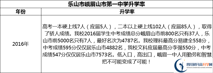 2024年樂山市峨眉山市第一中學(xué)升學(xué)率怎么樣？