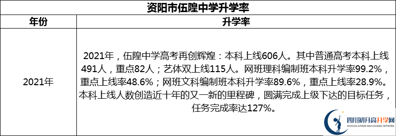 2024年資陽市伍隍中學(xué)升學(xué)率怎么樣？