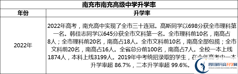 2024年南充市南充高級中學(xué)升學(xué)率怎么樣？