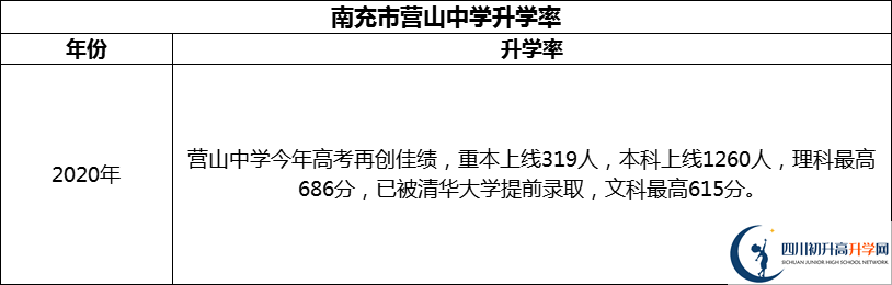 2024年南充市營山中學升學率怎么樣？