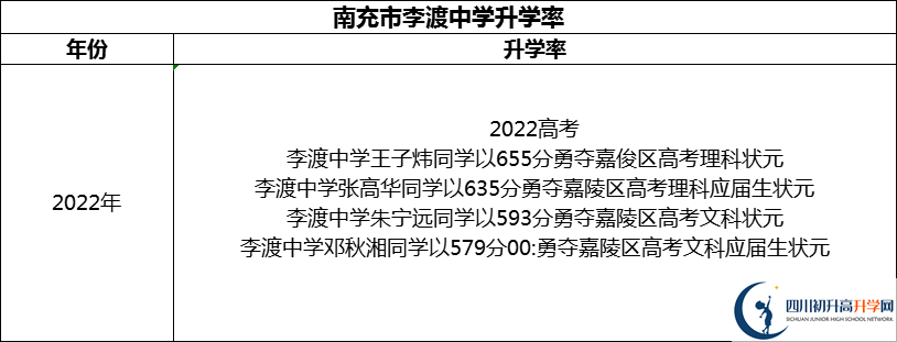 2024年南充市李渡中學(xué)升學(xué)率怎么樣？