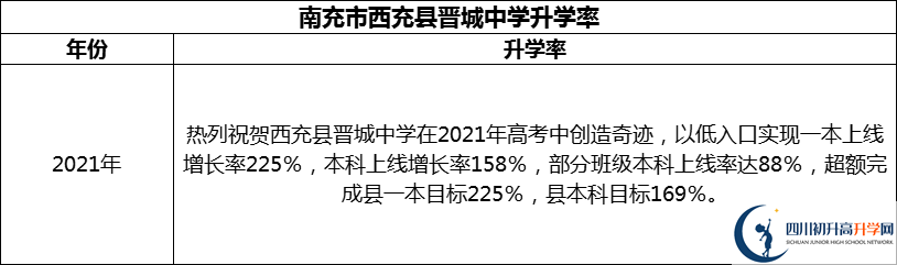 2024年南充市西充縣晉城中學(xué)升學(xué)率怎么樣？