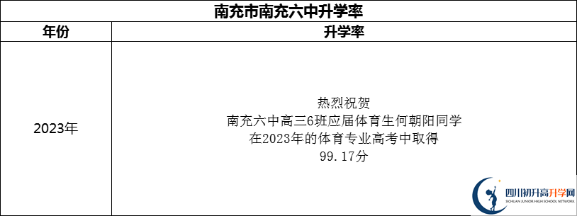 2024年南充市南充六中升學率怎么樣？