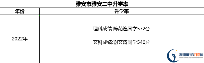 2024年雅安市雅安二中升學(xué)率怎么樣？