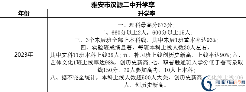 2024年雅安市漢源二中升學(xué)率怎么樣？