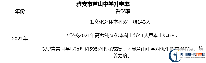 2024年雅安市蘆山中學(xué)升學(xué)率怎么樣？